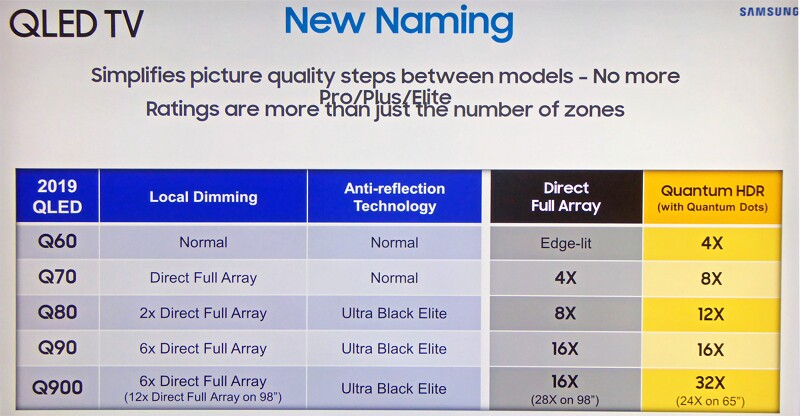 Samsung New Naming Slide MR proc