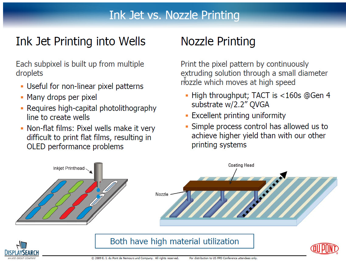 duPont nozzle OLEDs