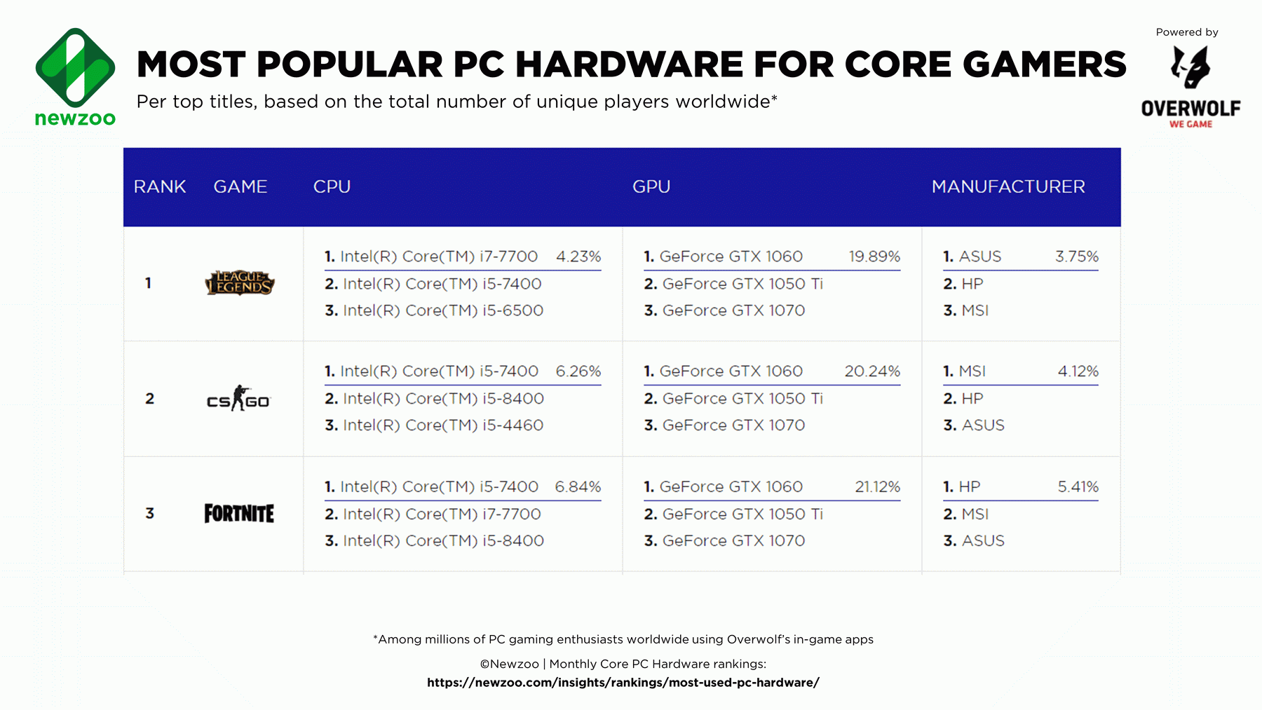 esports newsoo Slide1 3 resize