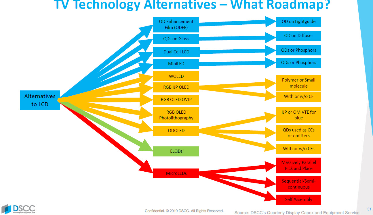 TV Technology Roadmap