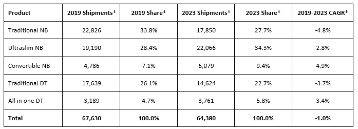 emea ps market2019q1