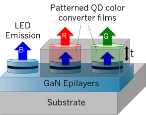 MicroLED diagram