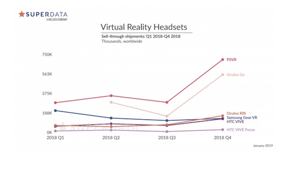 Superdata VR headsets