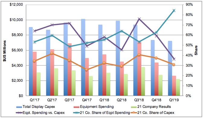 display supply chain 2