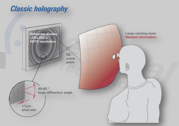SeeReal holography 1