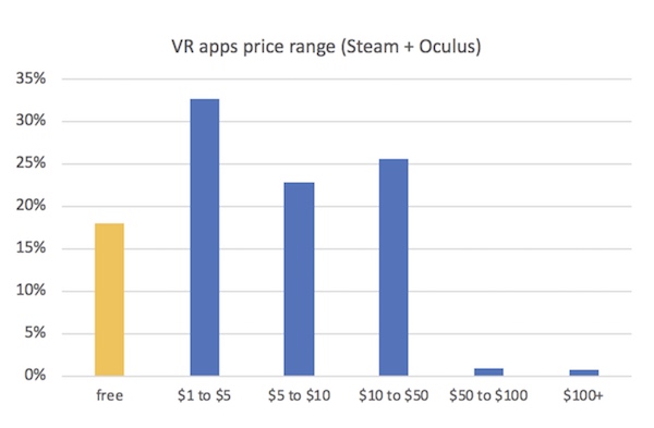 VR App Pricing