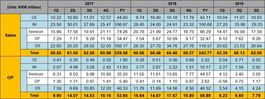 2019 3Q Results main F