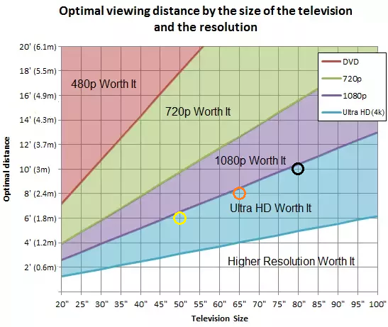 1Optimal viewing distance