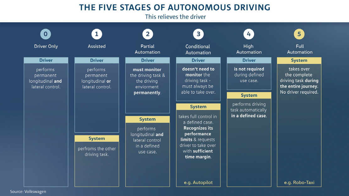 IoT Driving