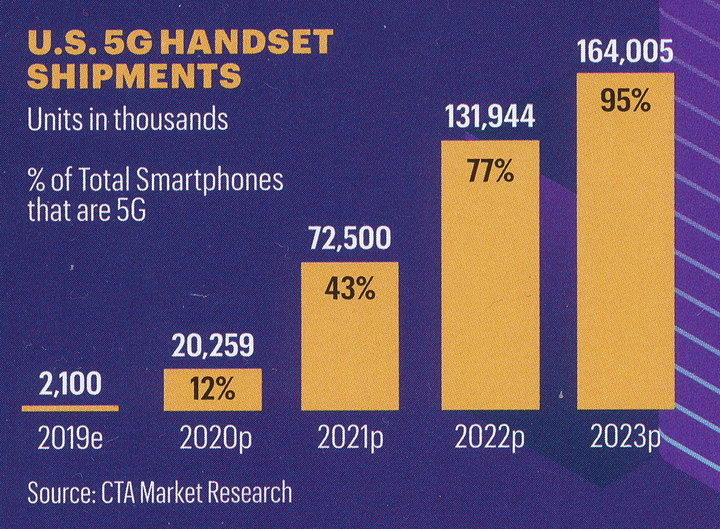 IoT I3 01 5G Handset Penetration resize