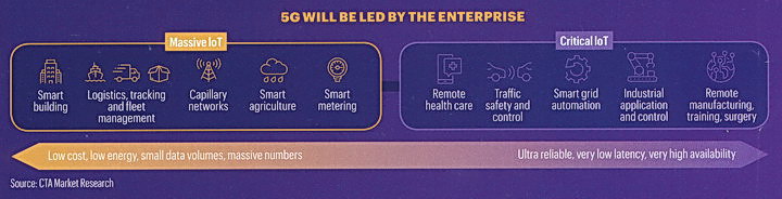 IoT I3 01 Enterprise resize