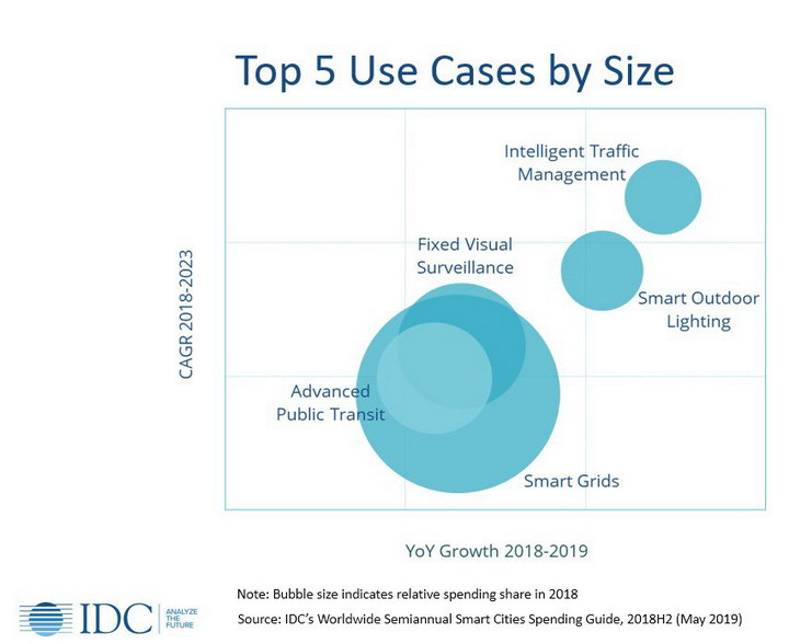 IoT IDC applications resize