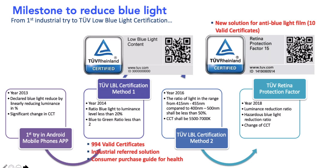 Tuv timeline