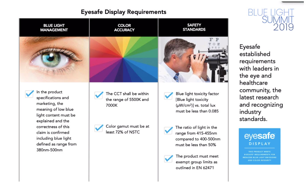 eyesafe requirements
