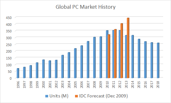 PCMarket