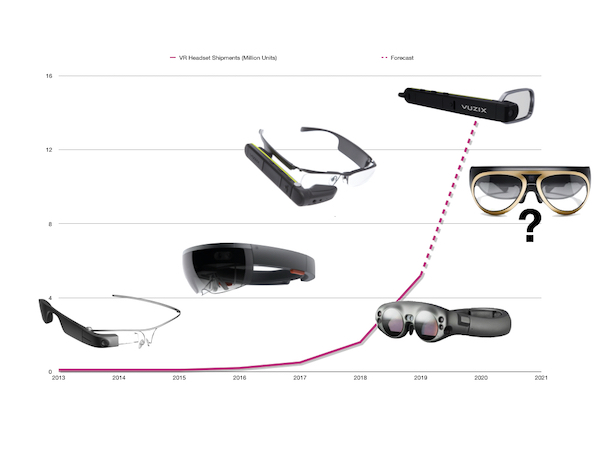 AR Glasses Shipment History