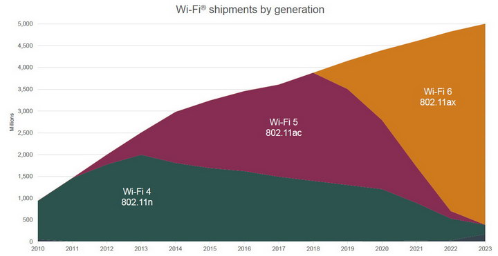 CES Wi Fi 6 resize