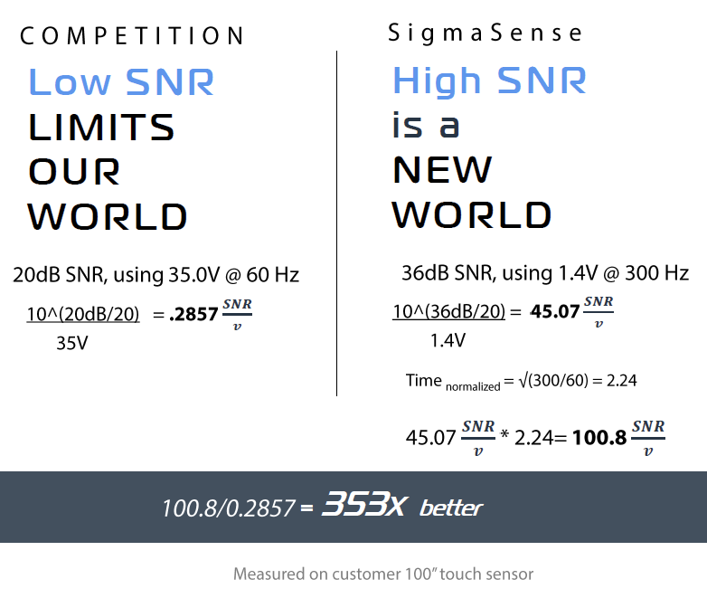 SigmaSense SNR