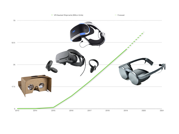 VR Headset Shipment History