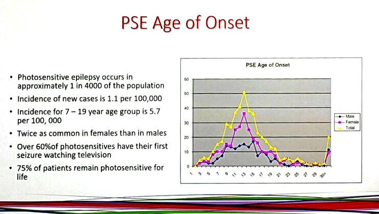 PSE Age Of Onset 1200p proc