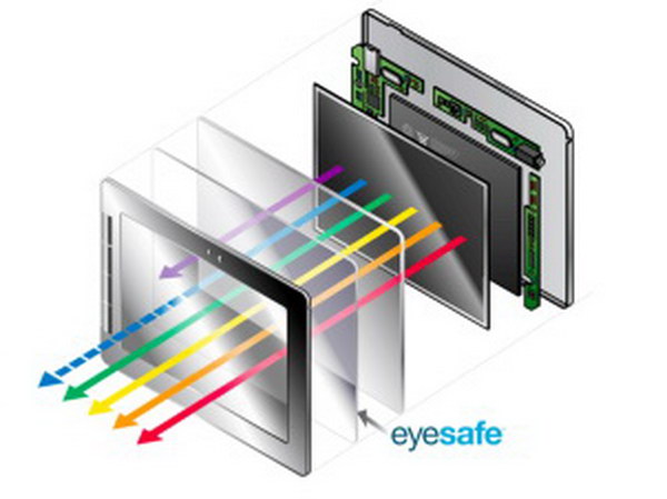 Eyesafe filtering resize