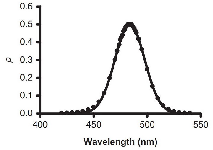 Melatonin Sensitivity resize