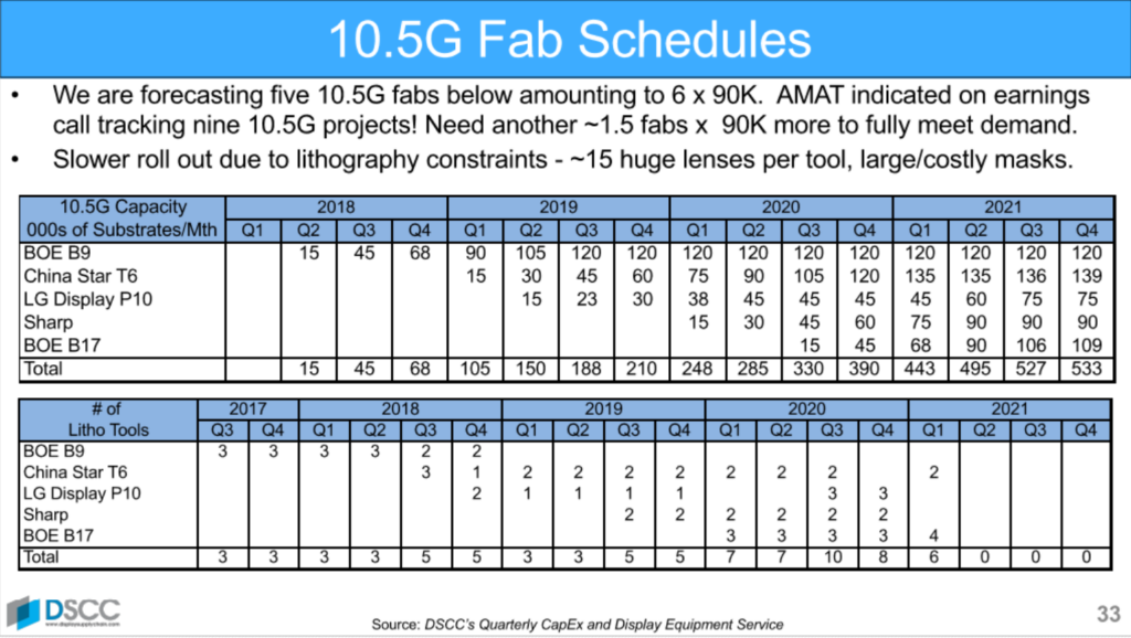 Covid19 Forces Sanity on the LCD Industry (Covid Brings Harsh Reality