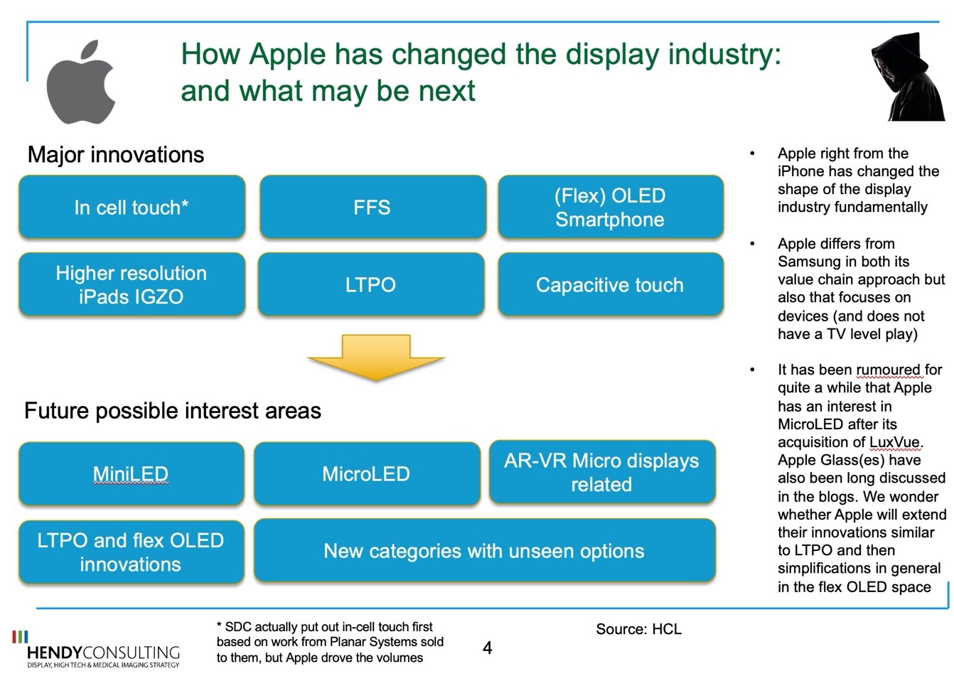 How Apple has changed