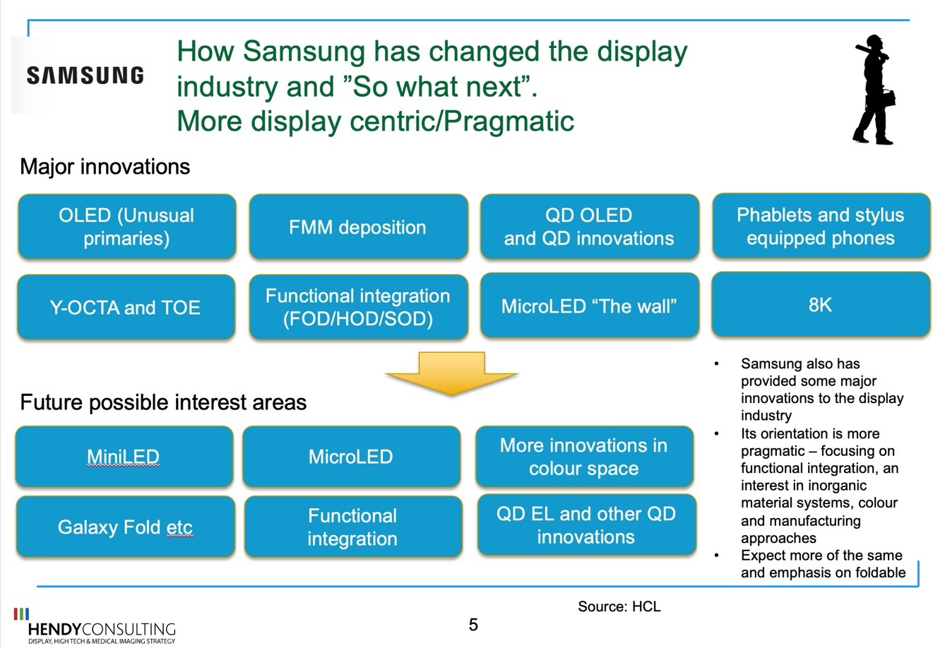 How Samsung has changed