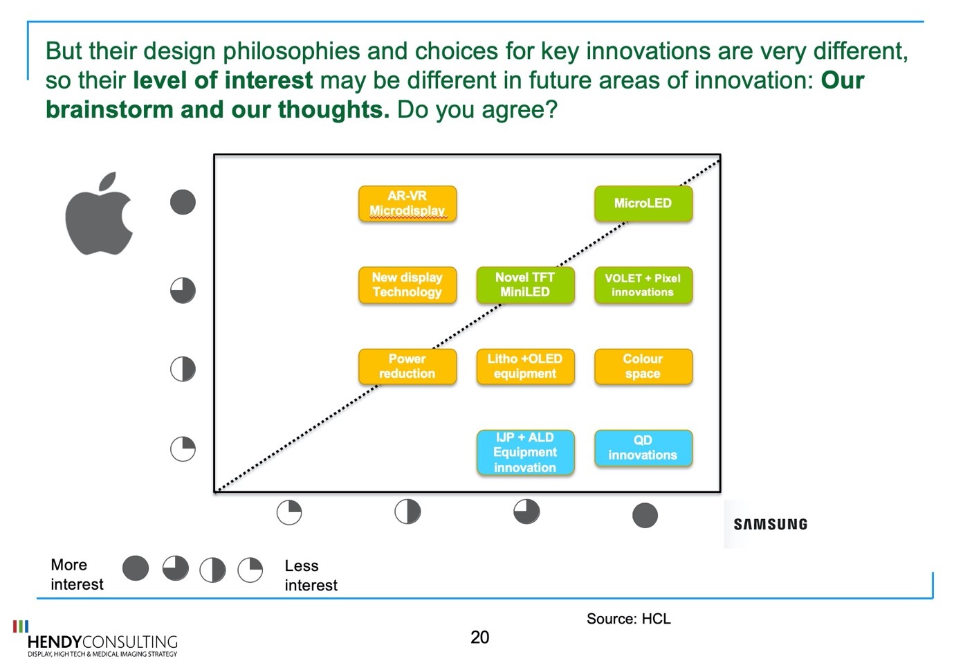 Are Tiny MicroLEDs the Next Big Thing for Displays?, Innovation