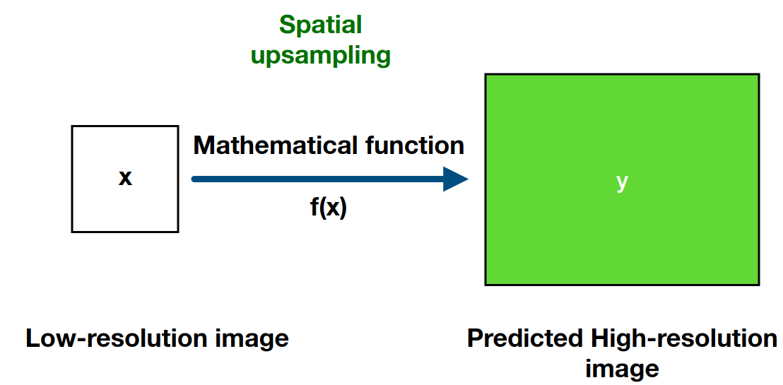 Super resolution mathematical function spatial upsampling e1590143165338