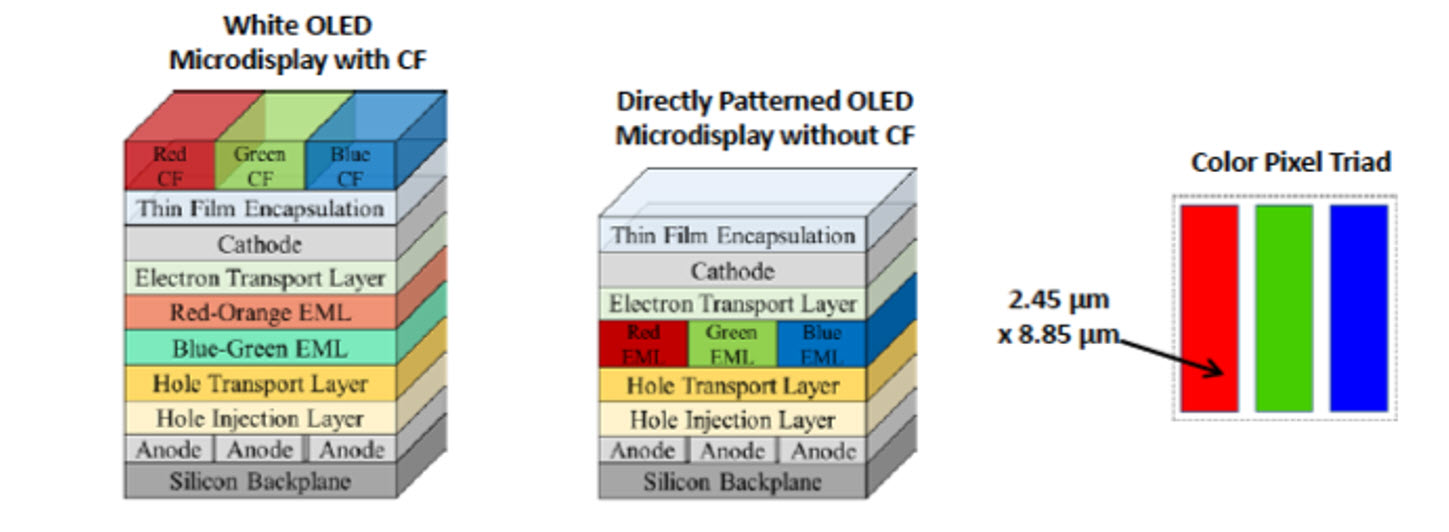 OLED Structures