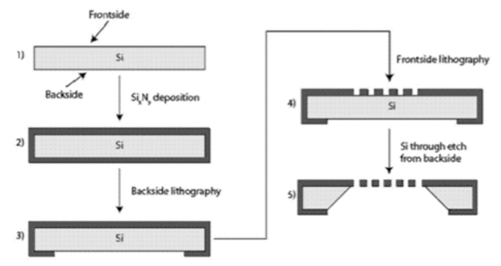 deposition