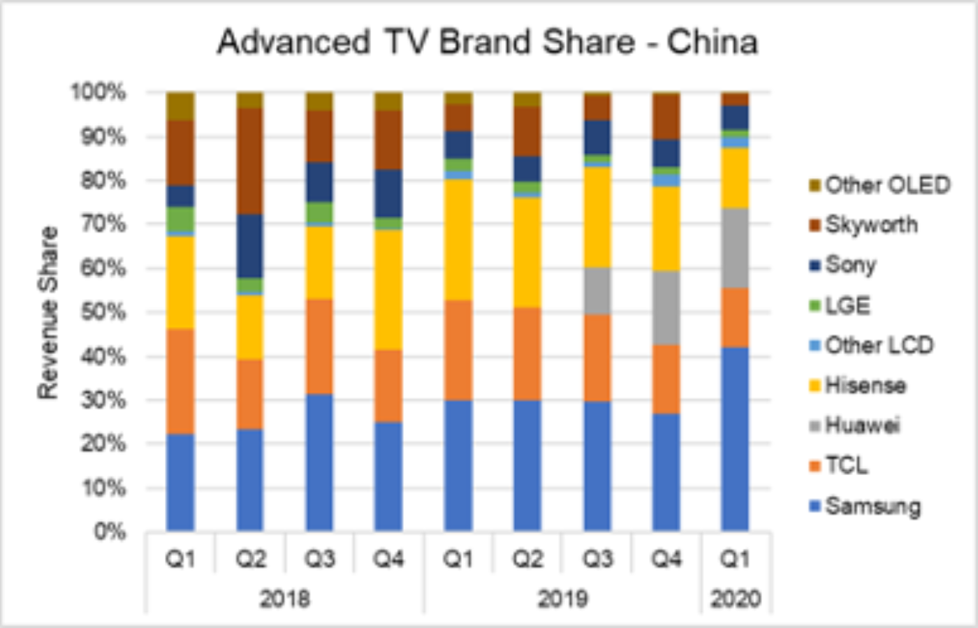 Panasonic Q1 profit rises 42%, in line with market expectations