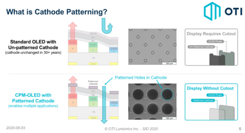 OTI Cathode Patterning