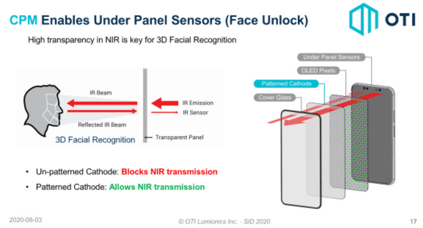 OTI Face Recognition