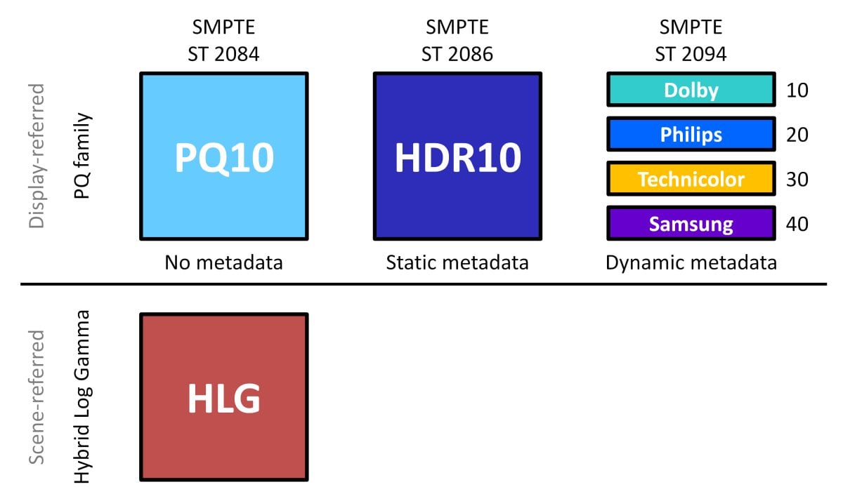 hdrterminology 3