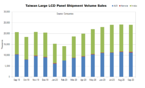 largel LCD Chart