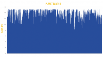 Episode 2 Planet Earth 2020 08 02 14.32.40