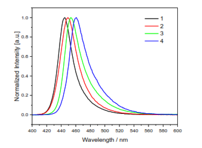 Nanosys Spectra