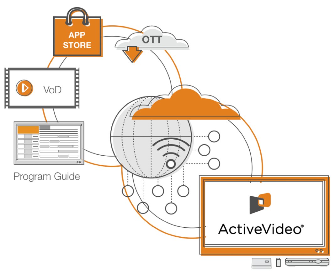 active video system proc
