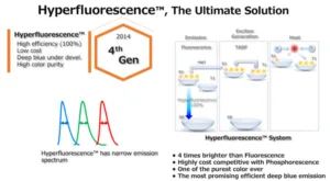 Kyulux Hypofluoresence