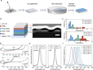 Perovskite halides blue