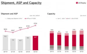 LG Financials 1