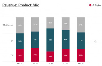 LG Financials 2