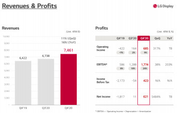 LG Financials 3