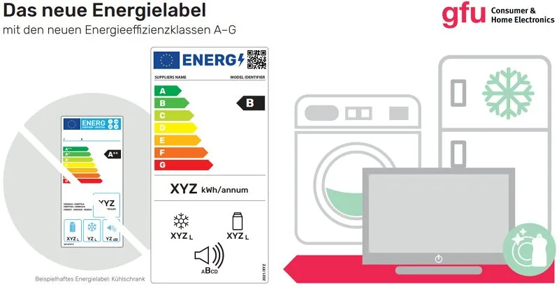 Energy label proc
