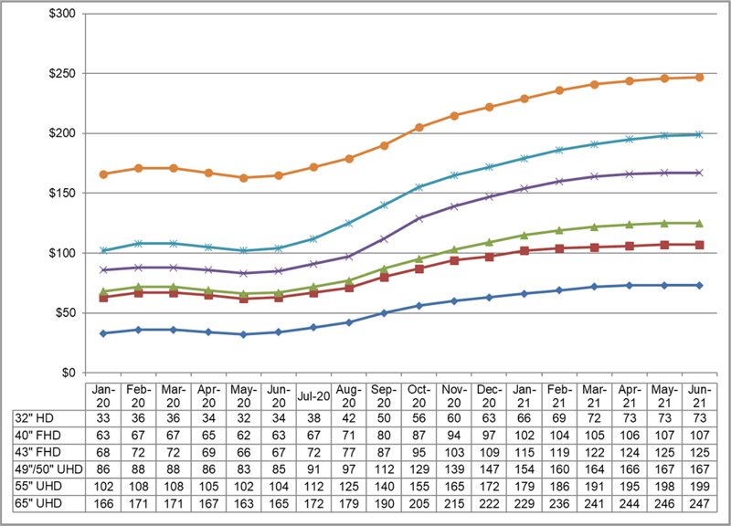 LCD Pricing 800