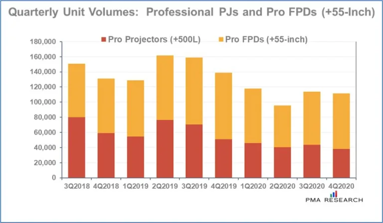 PMA February 2021 Press Release proc