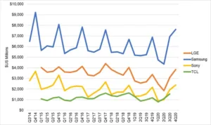 TV Revenues 800